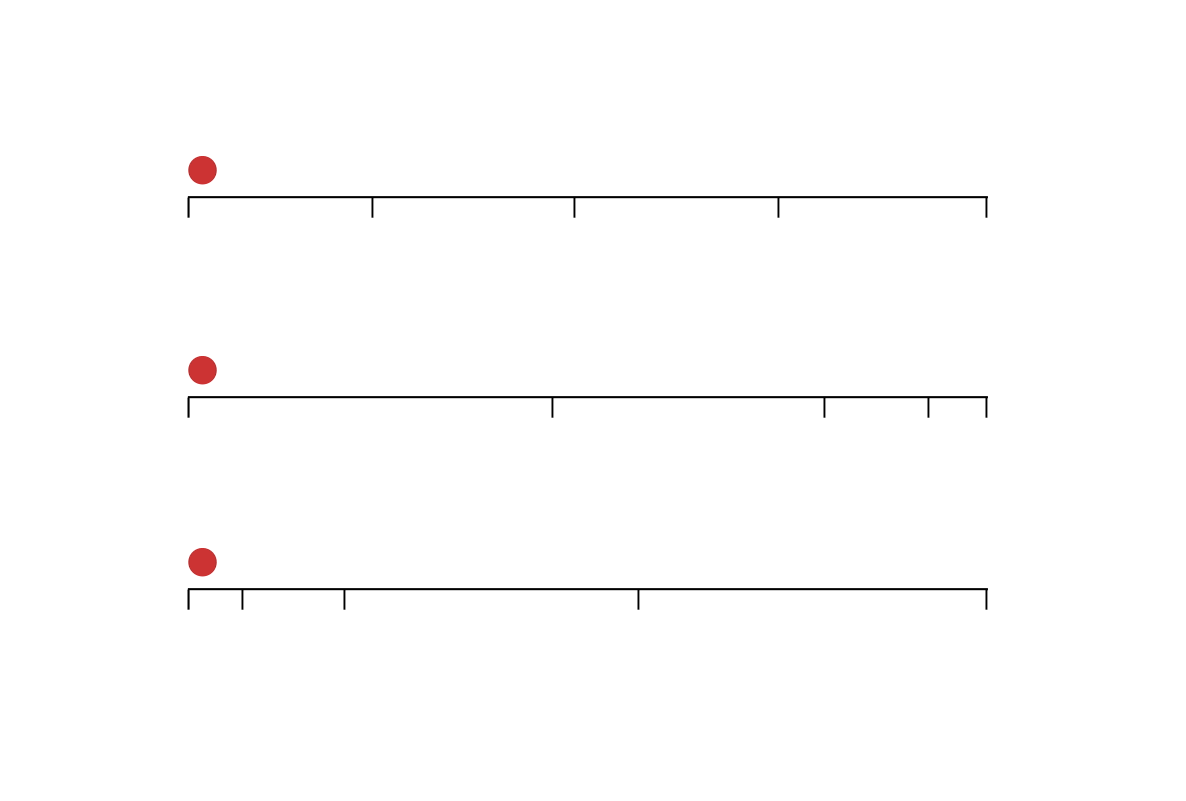 Columbia College Motion